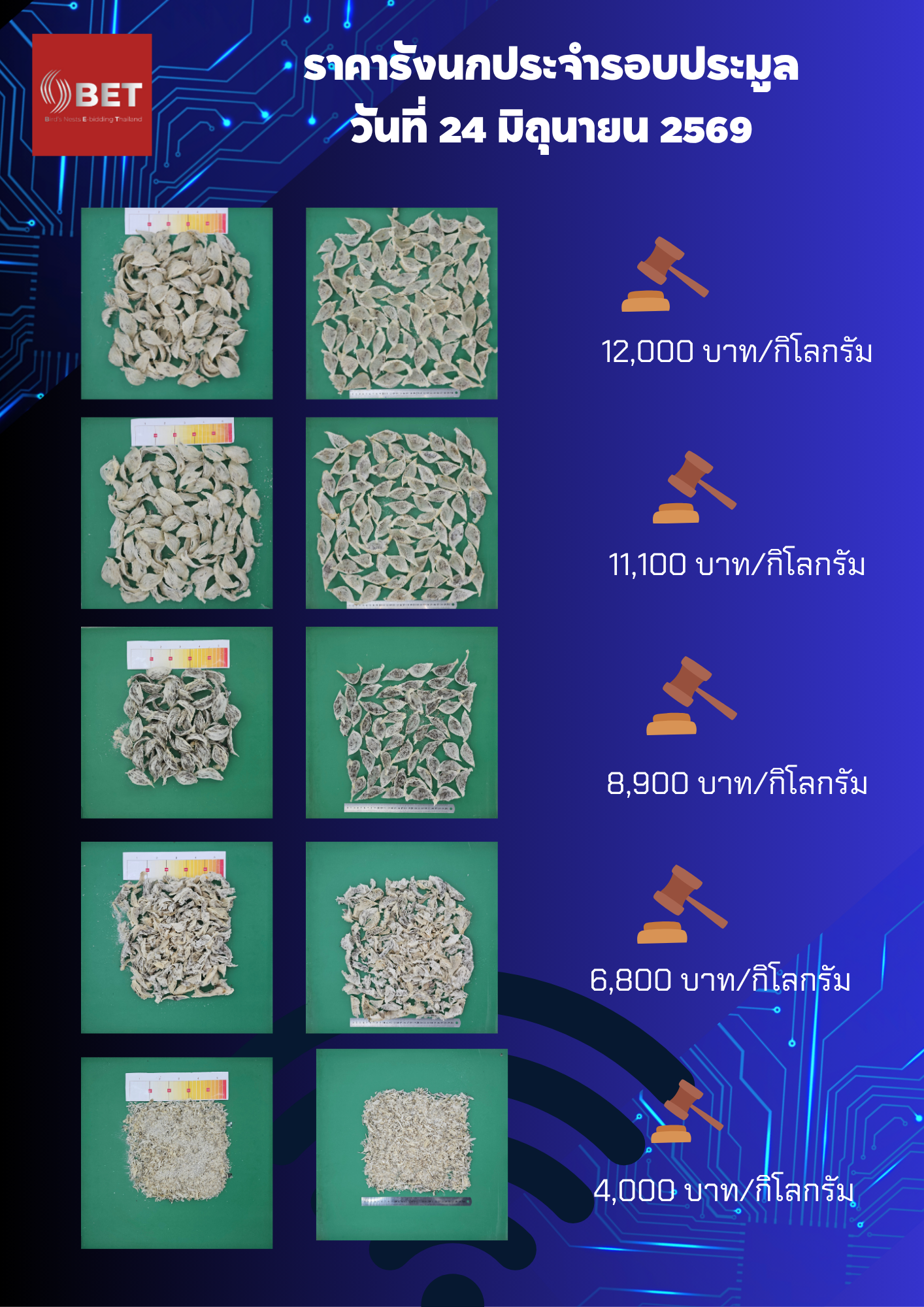 รอบประมูลปิดราคา 24 มิถุนายน 2569