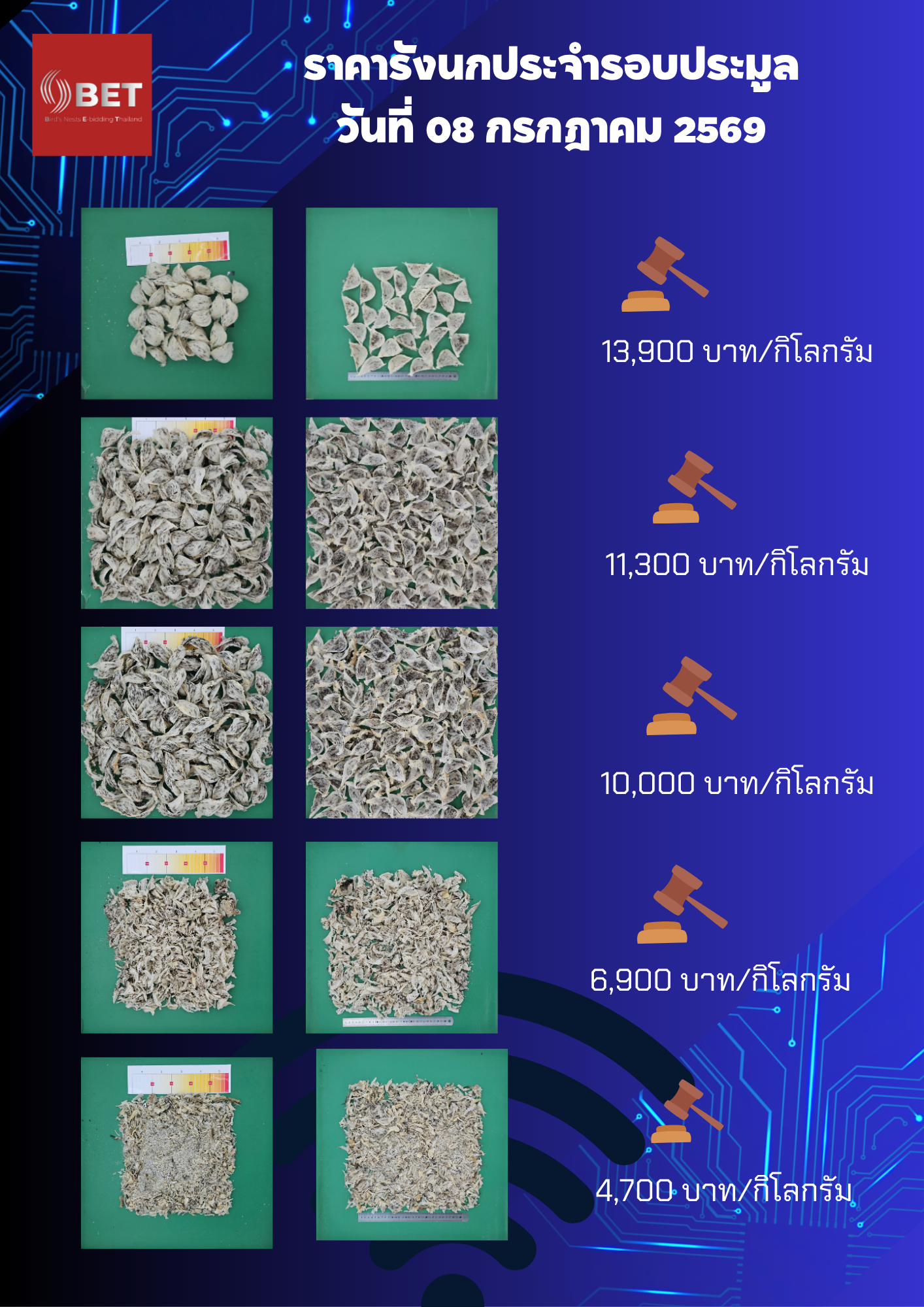 รอบประมูลปิดราคา 08 กรกฎาคม 2569
