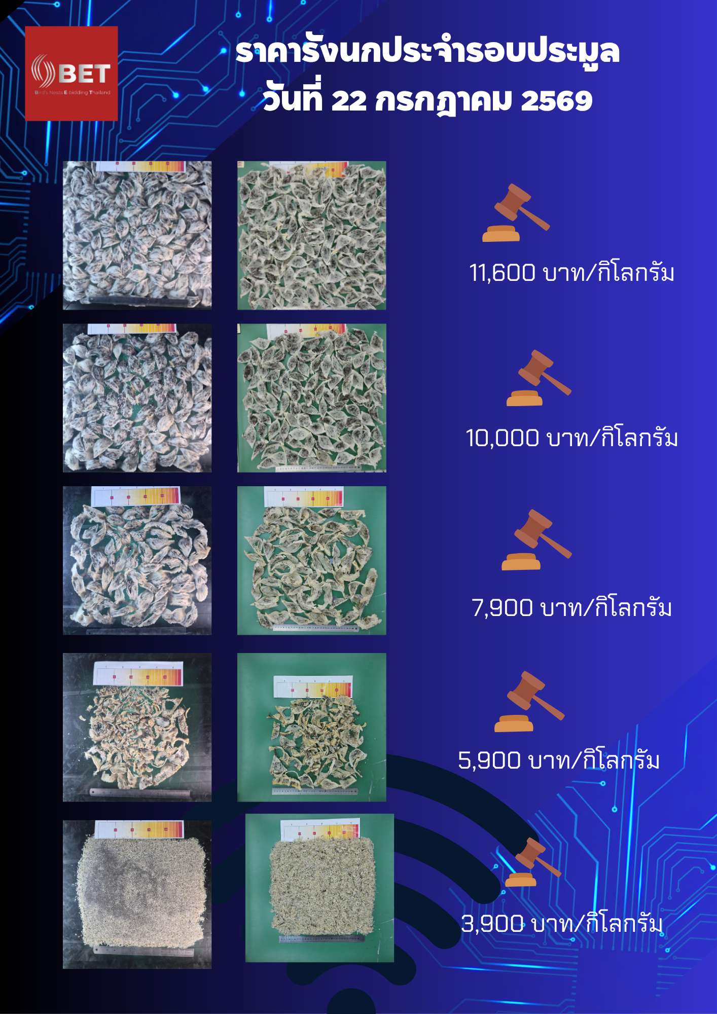 รอบประมูลปิดราคา 22 กรกฎาคม 2569