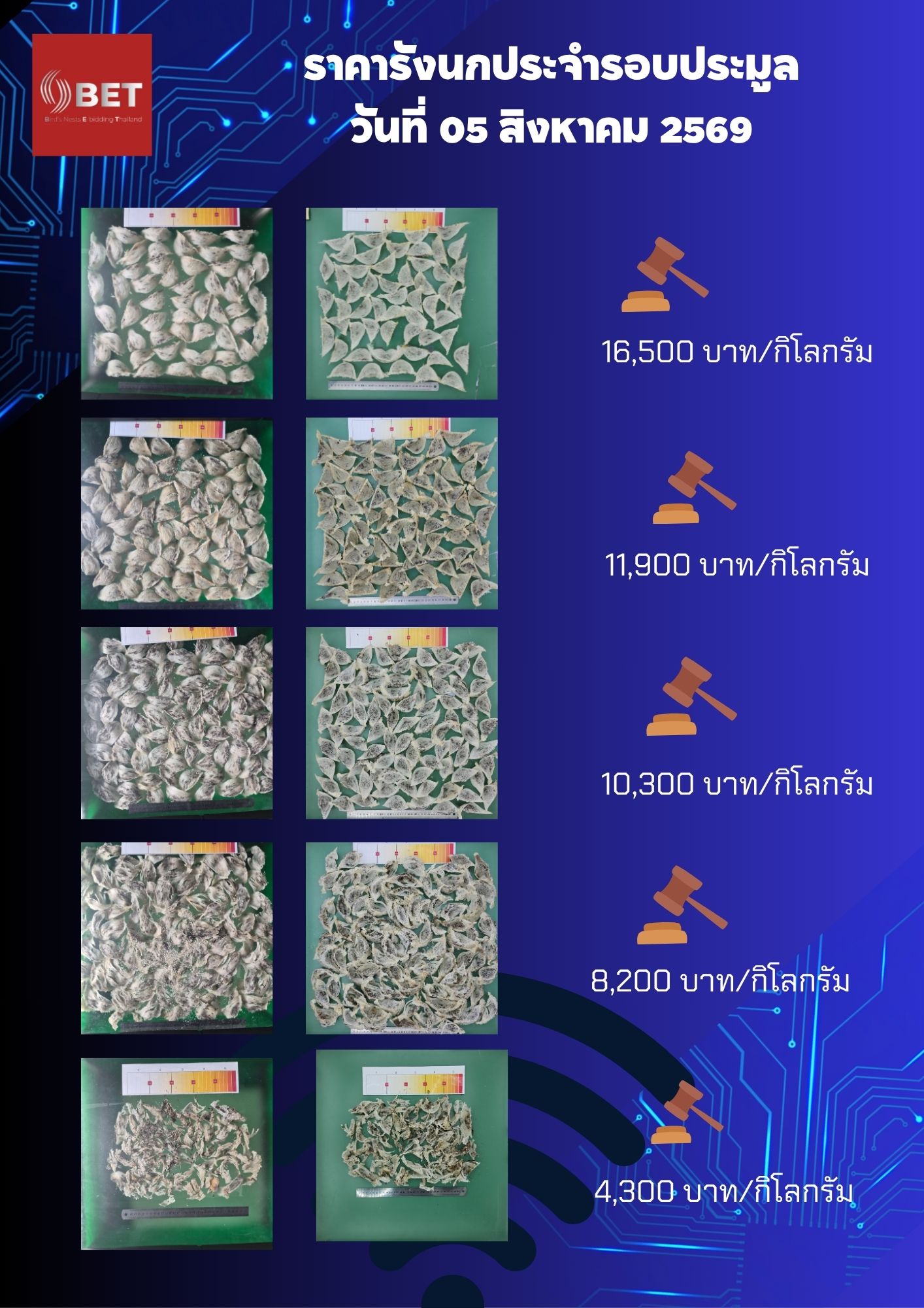รอบประมูลปิดราคา 05 สิงหาคม 2569