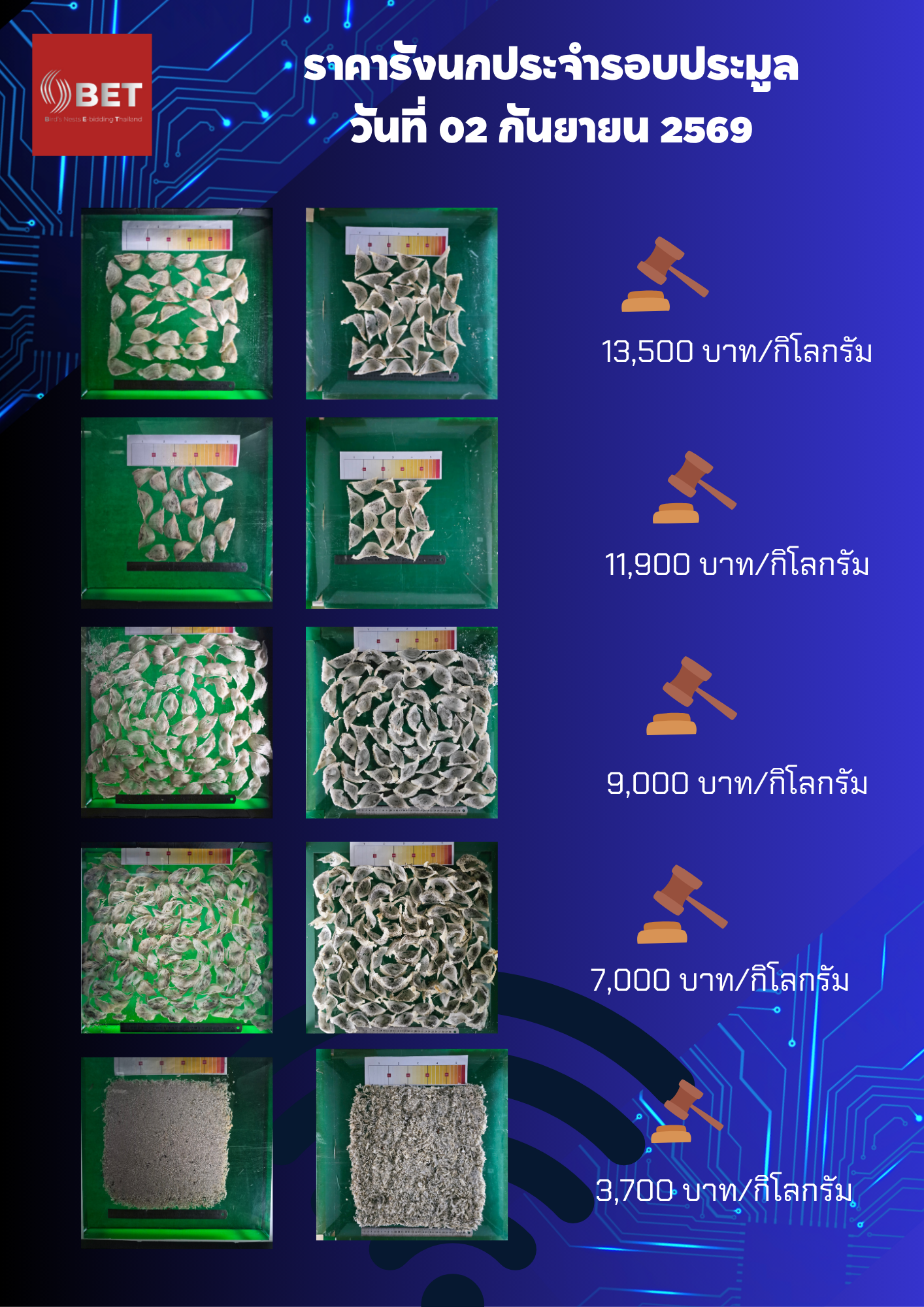 รอบประมูลปิดราคา 02 กันยายน 2569