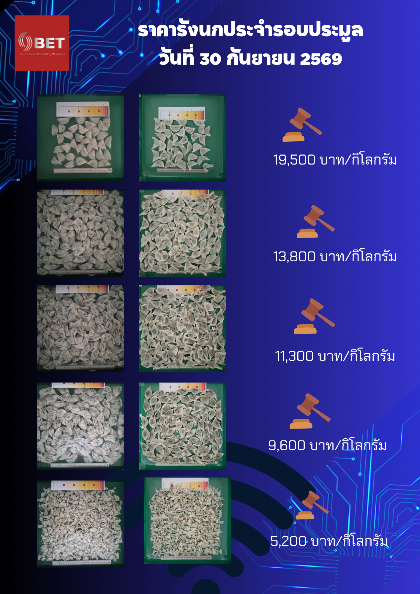 รอบประมูลปิดราคา 30 กันยายน 2569